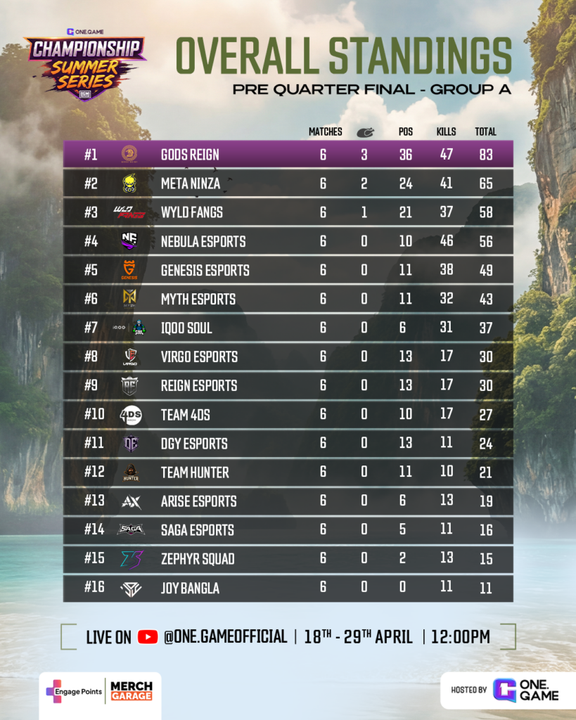 onegame bgmi team list - One.Game onegame bgmi team list