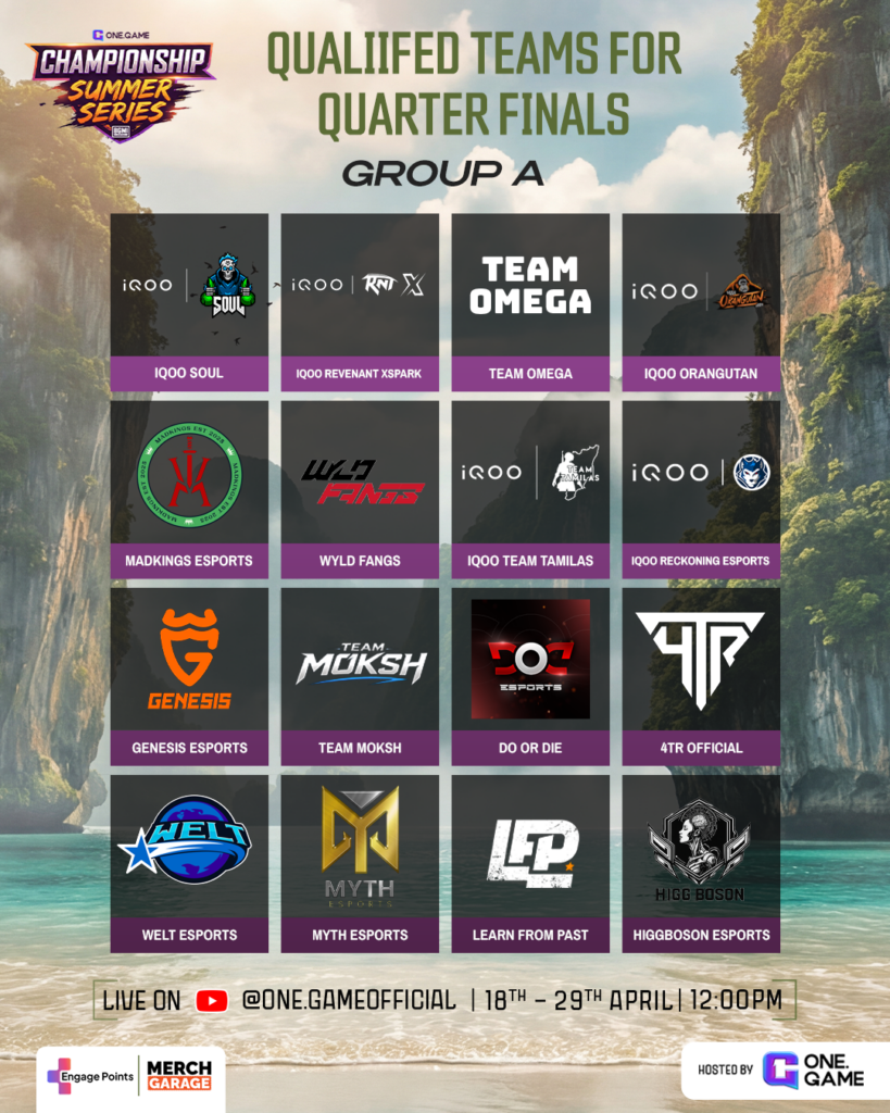 Qualified Teams For Quarter Final -Group A