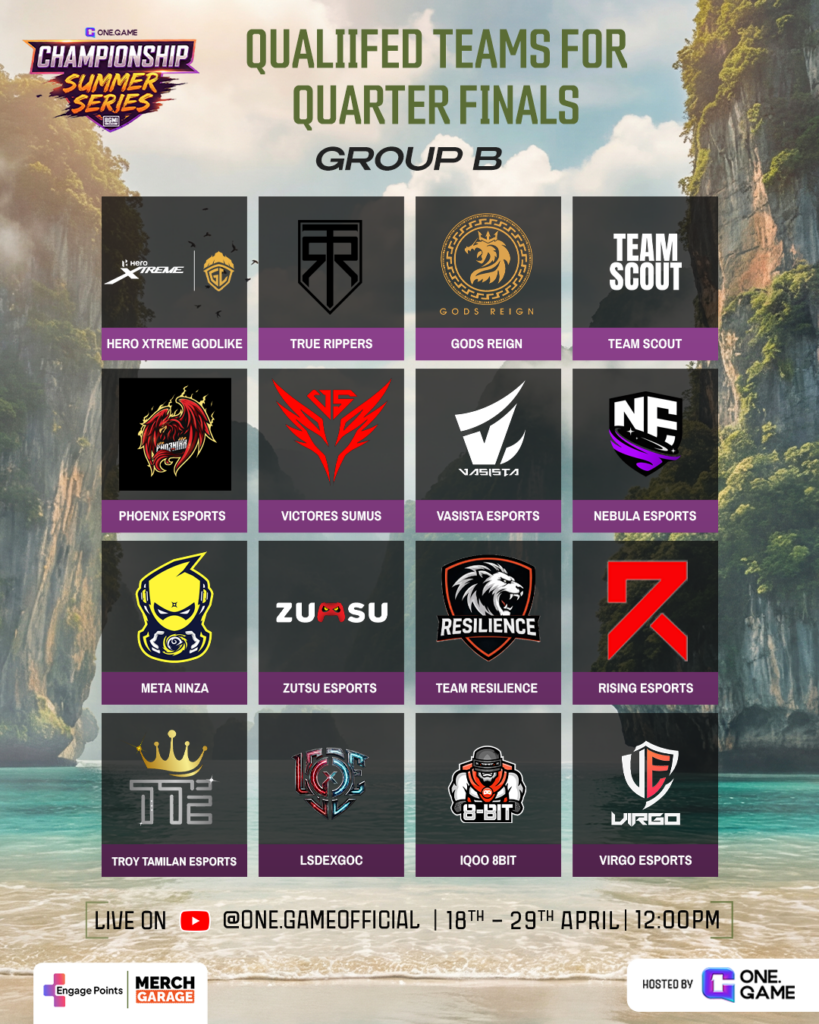 Qualified Teams For Quarter Final -Group B