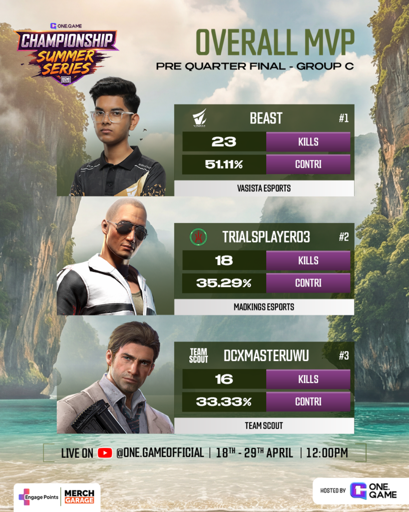 Overall MVP Pre-Quarter final -Group C