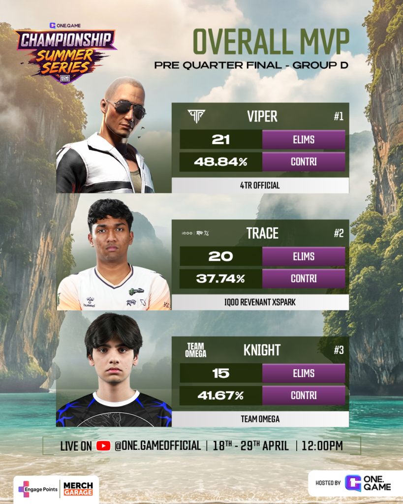 Poster announcing Overall MVPs with three player panels: Viper, Trace and Knight, plus stats and team logos.