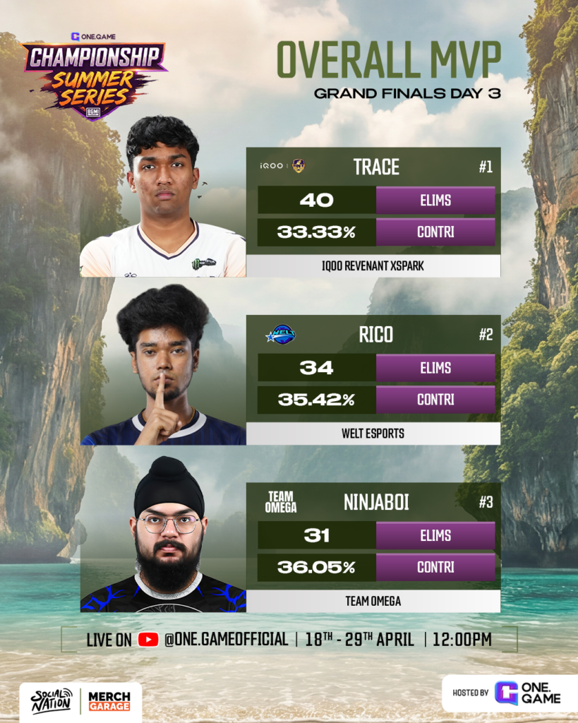 Overall MVP- BGMI- OneGame