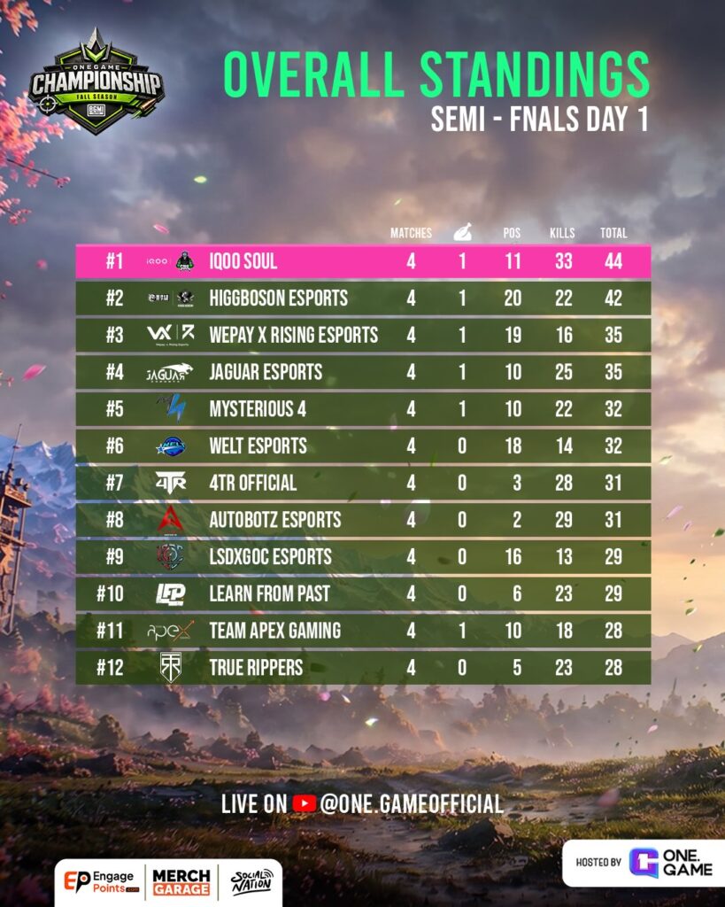 semi final Day 1