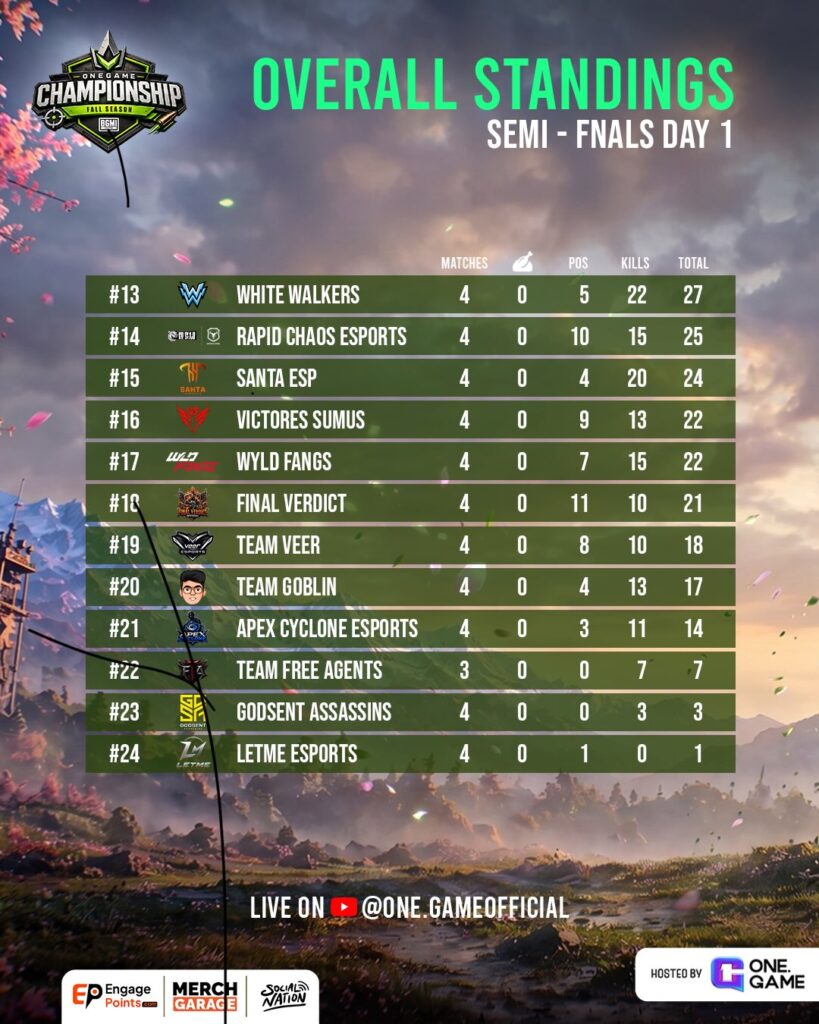 semi final Day 1 list