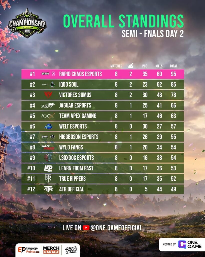 semi final Day 2