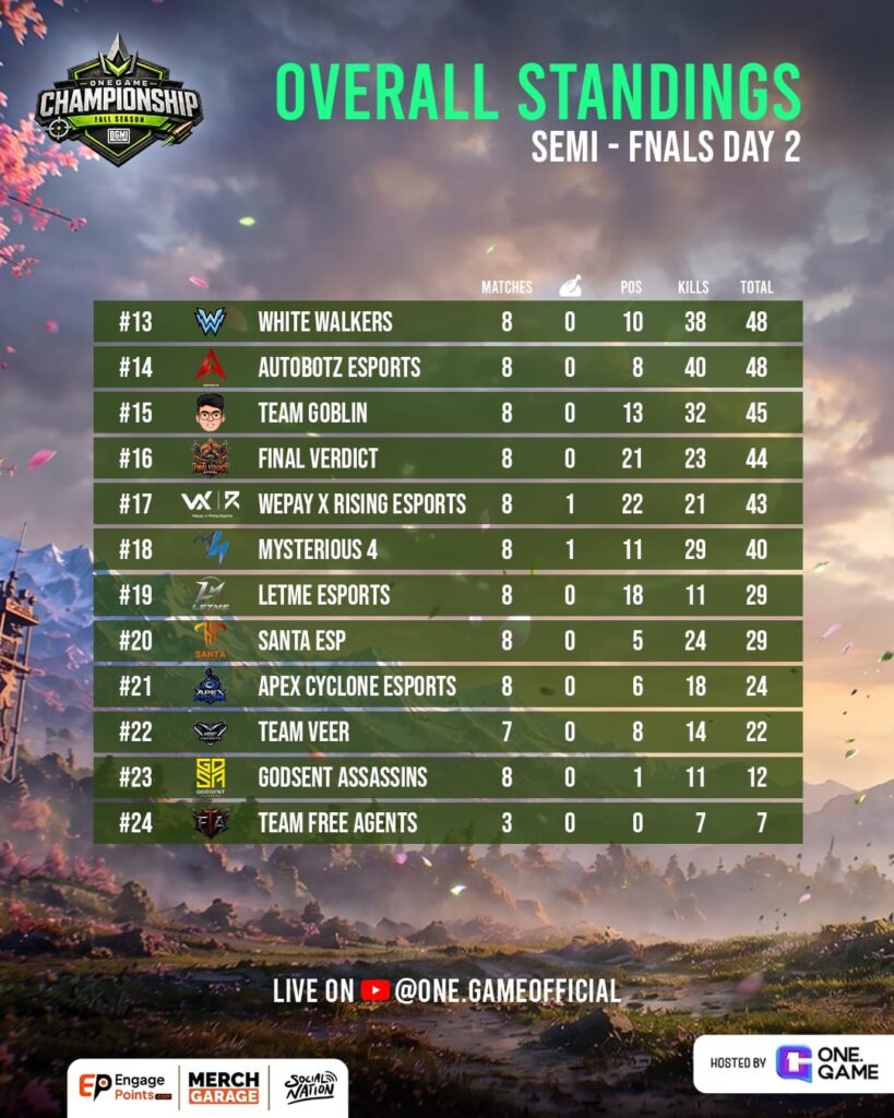 semi final Day 2 list