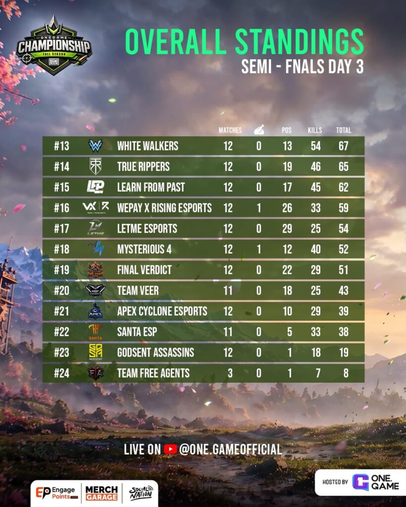 semi final Day 3 list